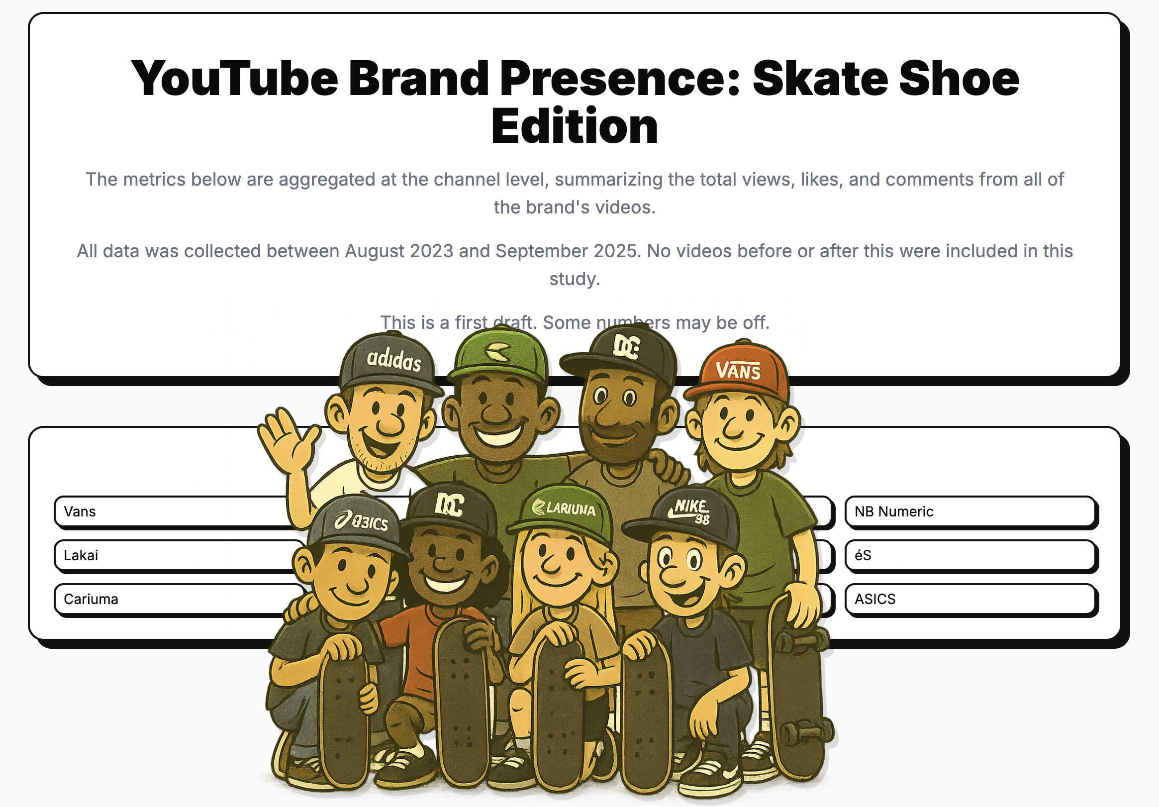 Preview of YouTube Brand Presence: Skate Shoe Edition report showing brand logos and aggregated metrics.